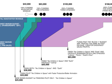 Funding Targets Diagram