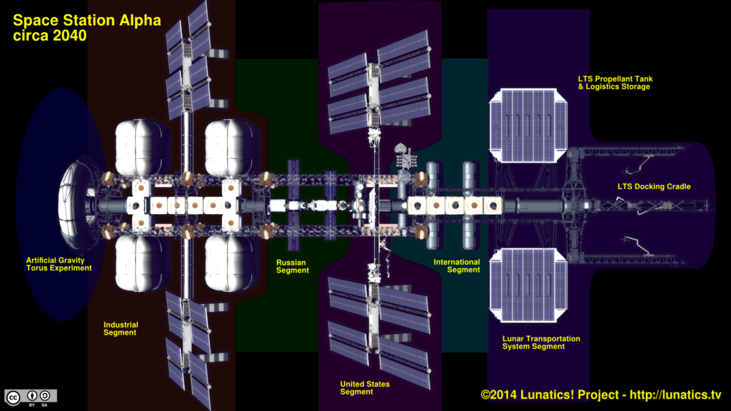 Space Station Alpha 2040 with Segments Labeled