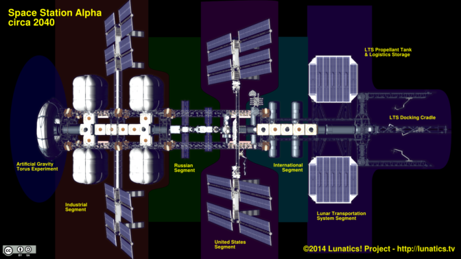 Космическая станция Альфа. Карта космической станции. Книга орбитальные станции. Станция МКС В 2040.