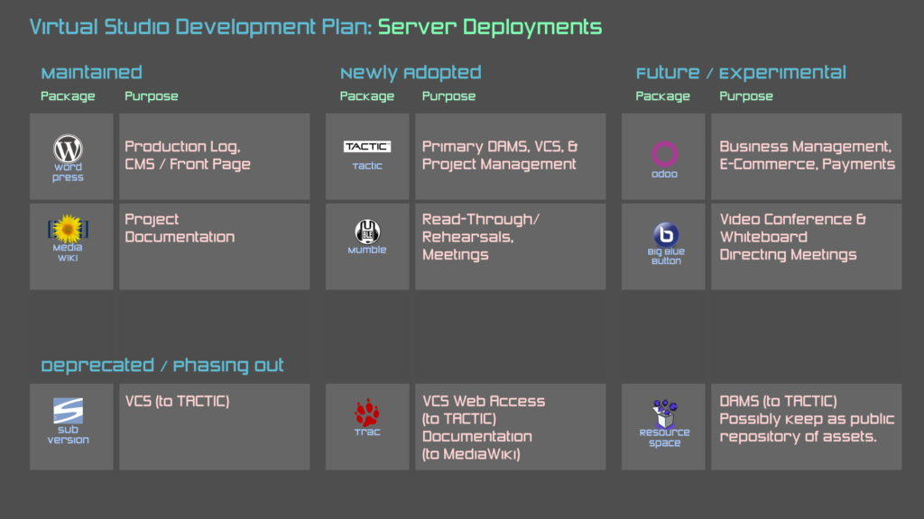 Server Deployments