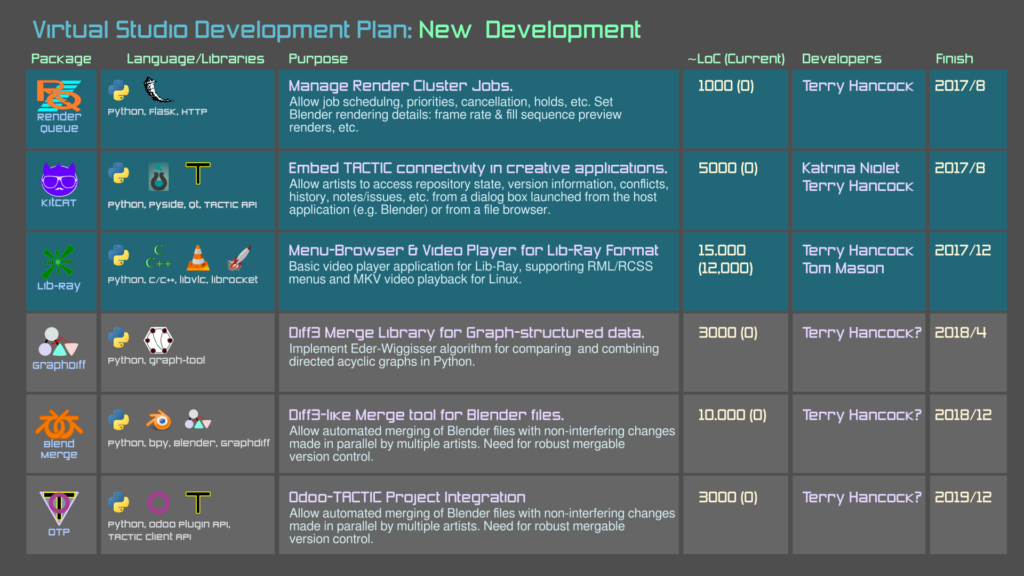 Development Projects.
