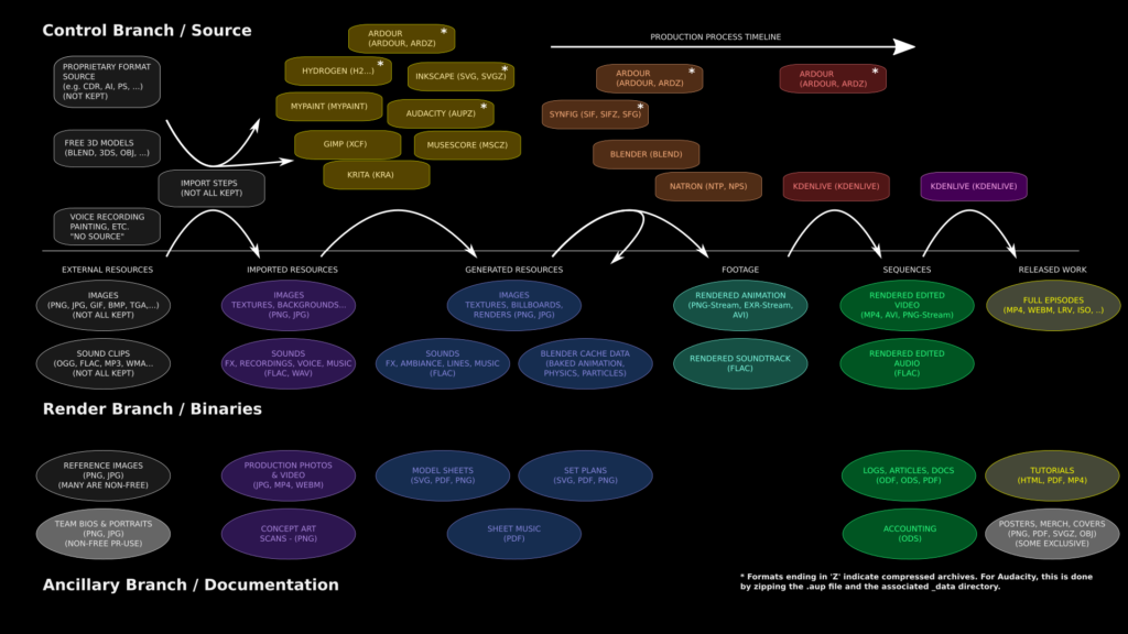 Asset Classification Scheme