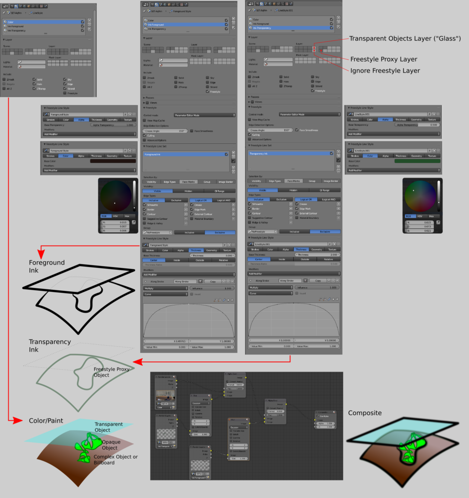 Freestyle Transparency and Proxy Rendering Configuration in Blender