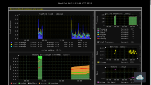 Monitorix with some sample resource use graphics