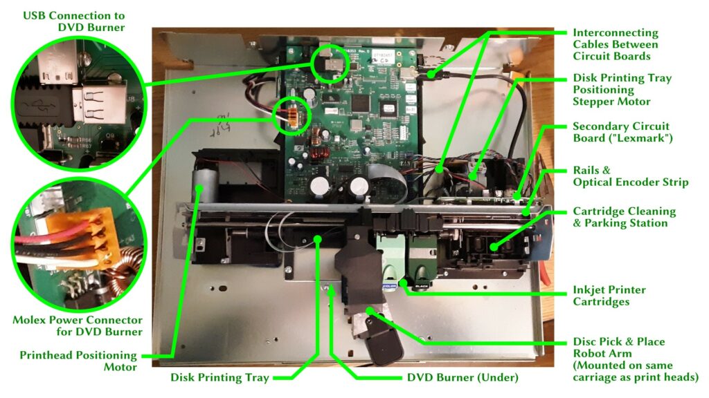 View from above of the interior of the duplicator, showing the major parts, and in particular, the connections for the DVD burner we want to remove.