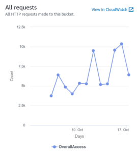 Files requested from Gitea object storage