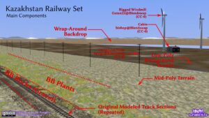 Major components of the Railway Set