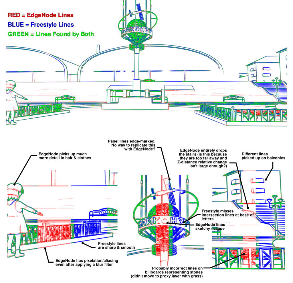 Color-coded comparison of Freestyle and EdgeNode ink rendering.
