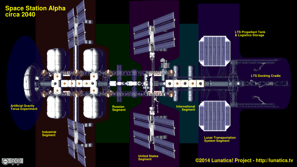 Space Station Alpha 2040 - Top View