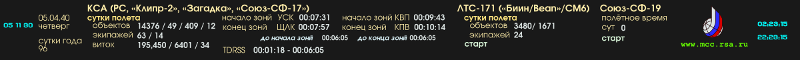Ephemeris Display