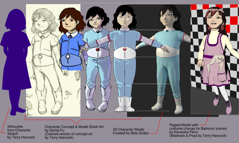 Development of Georgiana Character