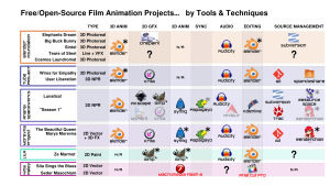 5b Software