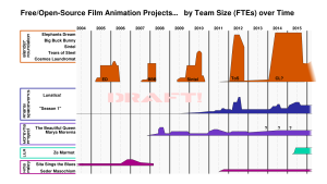 Project Size