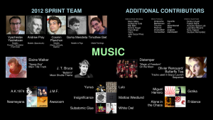 Past Contributors