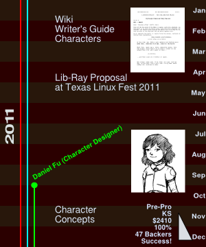 Timeline Segment 2011
