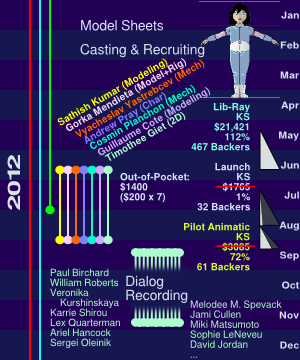 Timeline Segment 2012