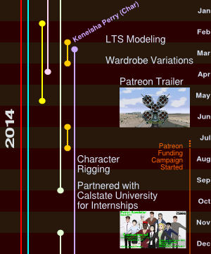 Timeline Segment 2014