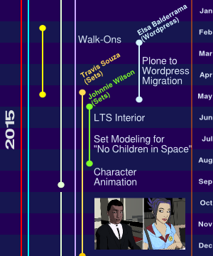 Timeline Segment 2015
