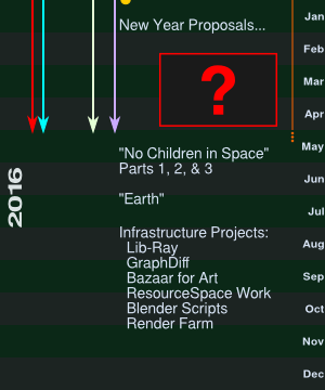 Timeline Segment 2016