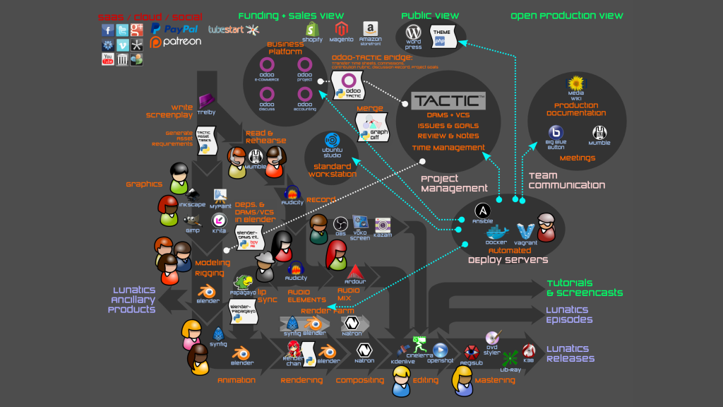Final Virtual Studio Layout (TACTIC scenario)