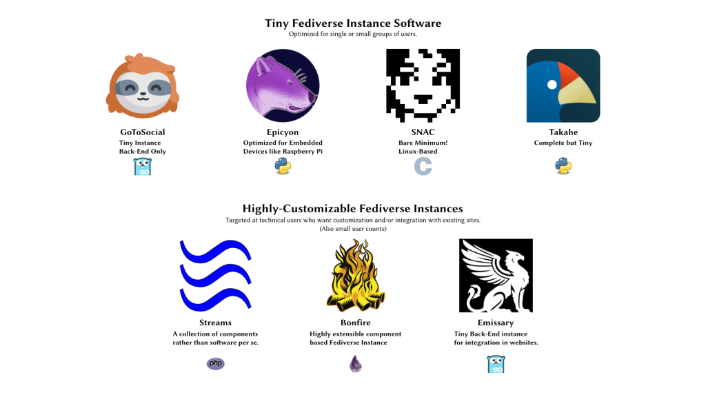 Small platforms: GoToSocial, Epicyon, SNAC, and Takahe.Customizable toolkits: Streams, Bonfire, Emissary.