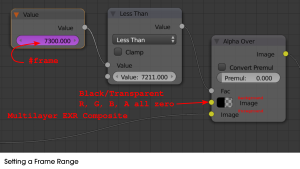Nodes for Blank Extension