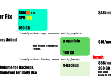 Virtual Studio 2026 Rebuild on Digital Ocean Block diagram of VPS and Storage Volume for Virtual Studio Server.